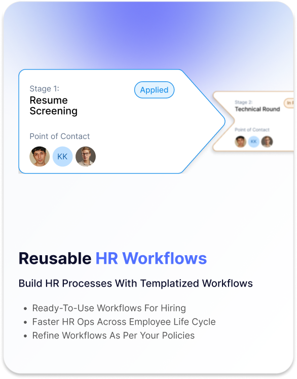 Niraxo Industry Specific HRMS Feature Card